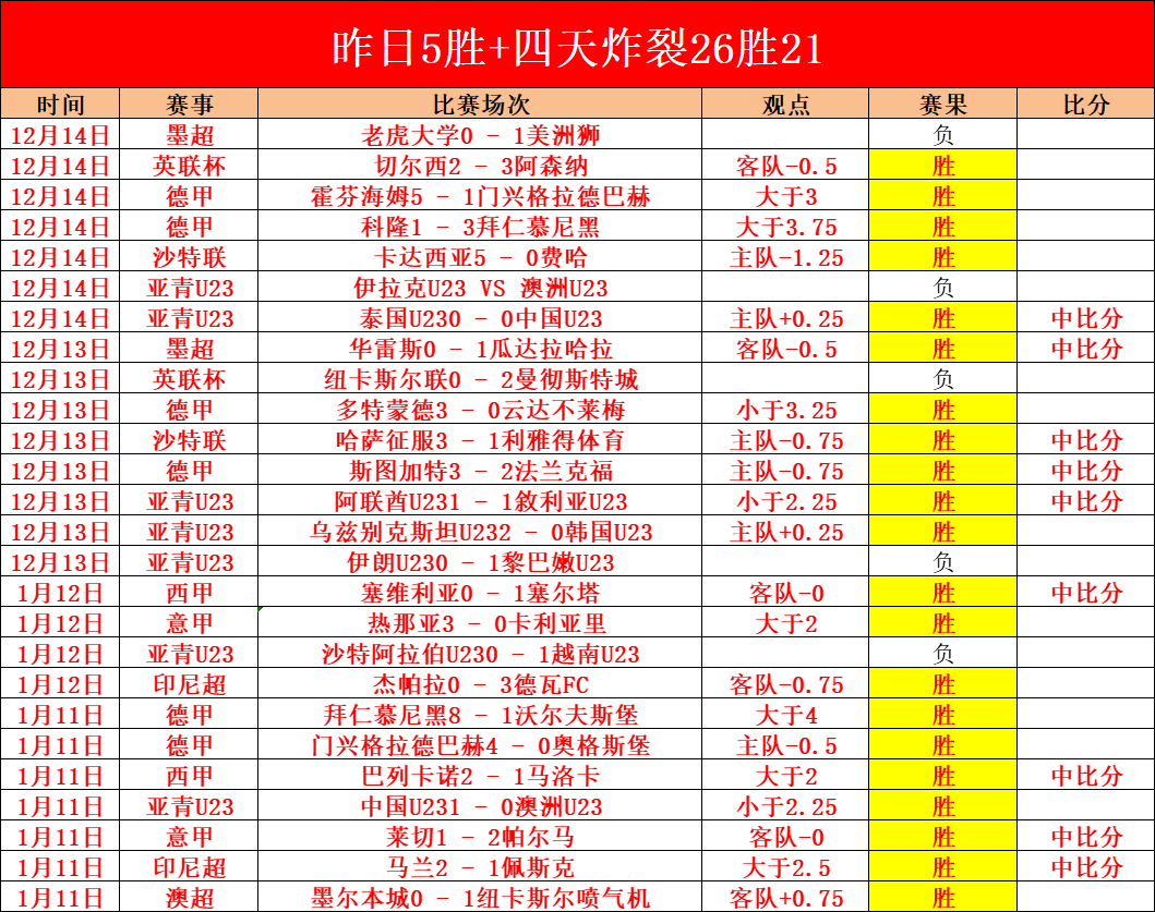 阿莱梅双响,助多特蒙德,大胜门兴,皇冠娱乐,Crown,皇冠娱乐体育官网,皇冠娱乐官网,皇冠娱乐体育下载