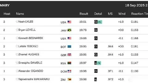 “热刺对阵切尔西：桑乔、恩佐-费尔南德斯领衔出战，孙兴慜、麦迪逊加盟首发阵容”